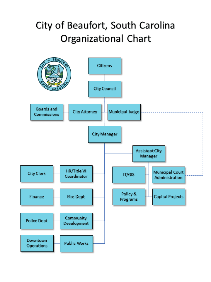 Org Chart_July 2024